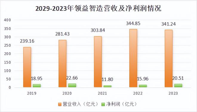 _002600，A股最强逻辑王者，完美复刻工业富联！_002600，A股最强逻辑王者，完美复刻工业富联！