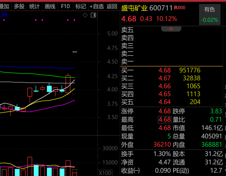 一字涨停开盘打开快速又涨停__开盘一字板涨停缩量意味着什么