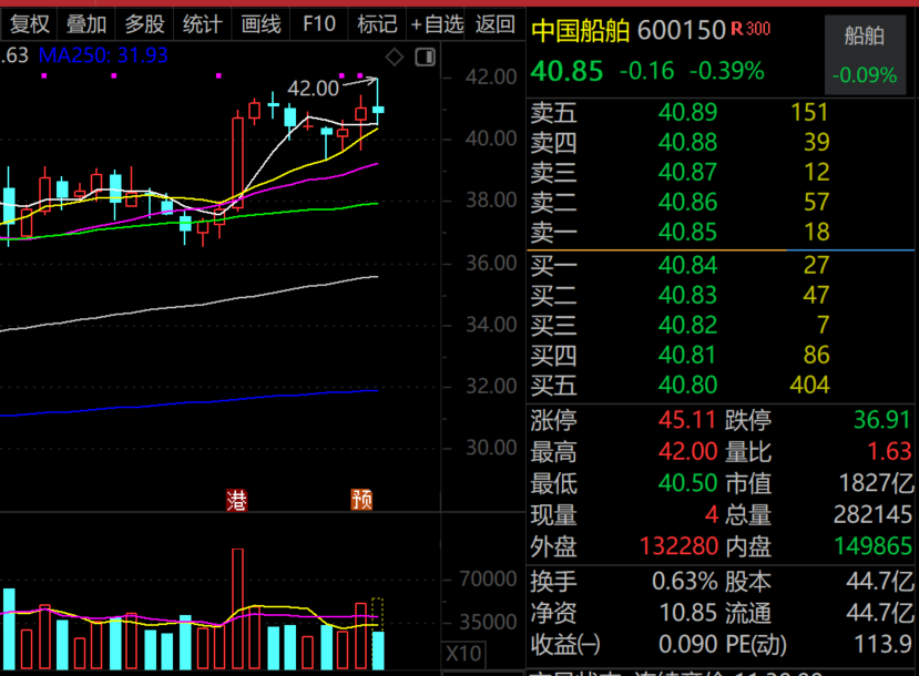 一字涨停开盘打开快速又涨停__开盘一字板涨停缩量意味着什么