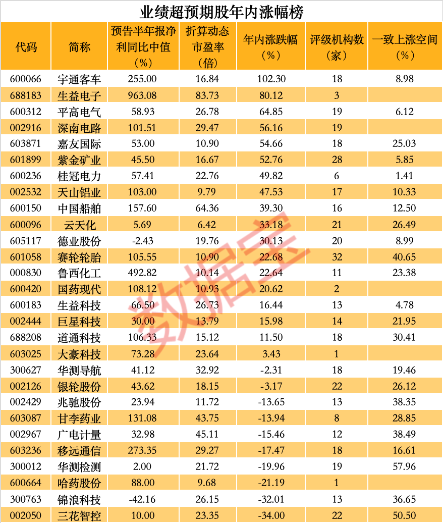 一字涨停开盘打开快速又涨停__开盘一字板涨停缩量意味着什么