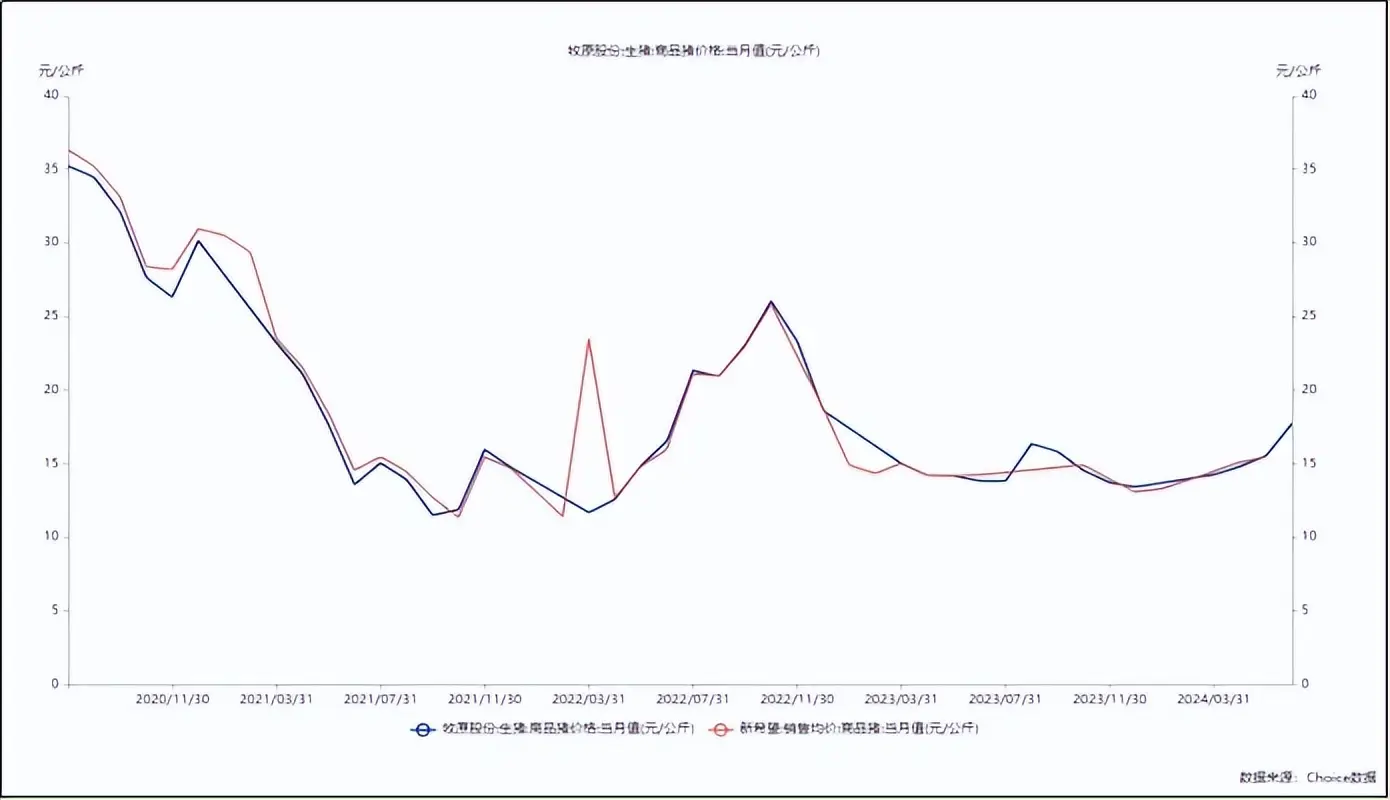 _猪周期拐点，突发变故_猪周期拐点，突发变故