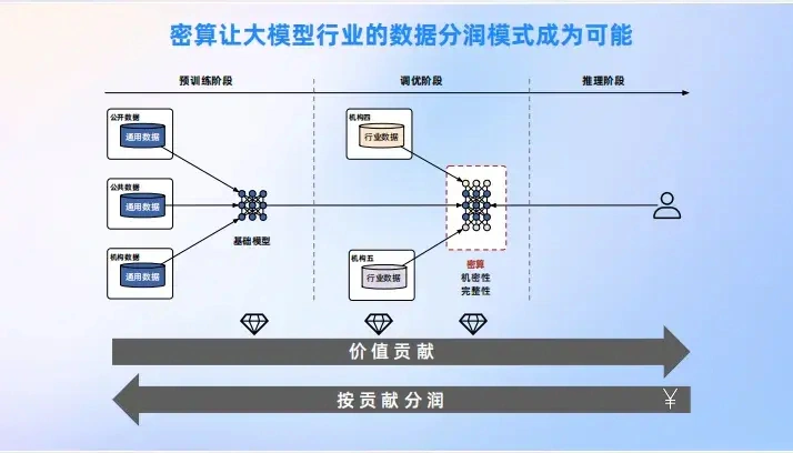 2017年药品流通行业数据__为赌博提供支付通道判刑