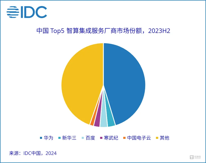 力芯微华为__华为芯片和力源信息最新消息