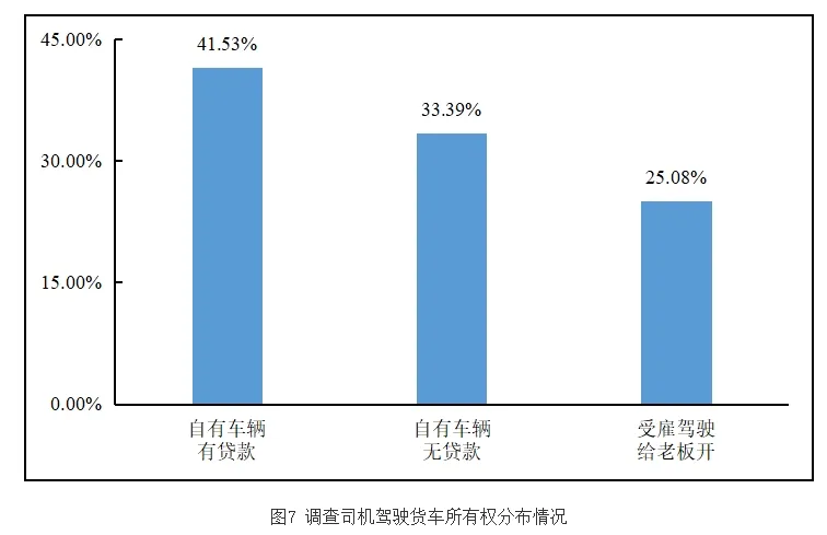 专车规范管理_专车对车型的要求如下_