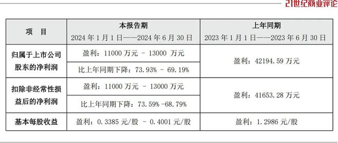 湘味跳水鱼__湘味跳水鱼的正宗做法