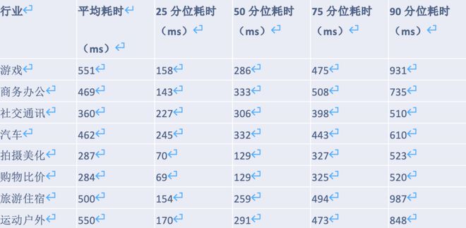 _缓解崩溃_缓存崩溃