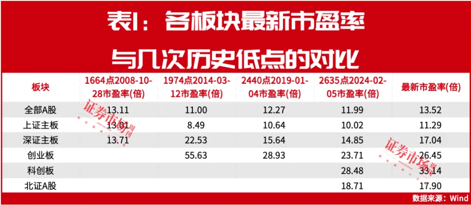 四重维度剖析：A股继续调整空间已非常有限！_四重维度剖析：A股继续调整空间已非常有限！_