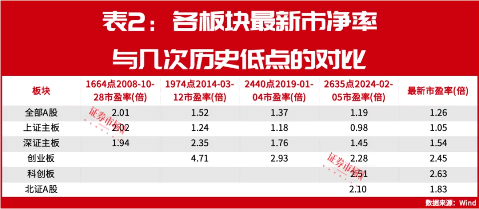 四重维度剖析：A股继续调整空间已非常有限！_四重维度剖析：A股继续调整空间已非常有限！_