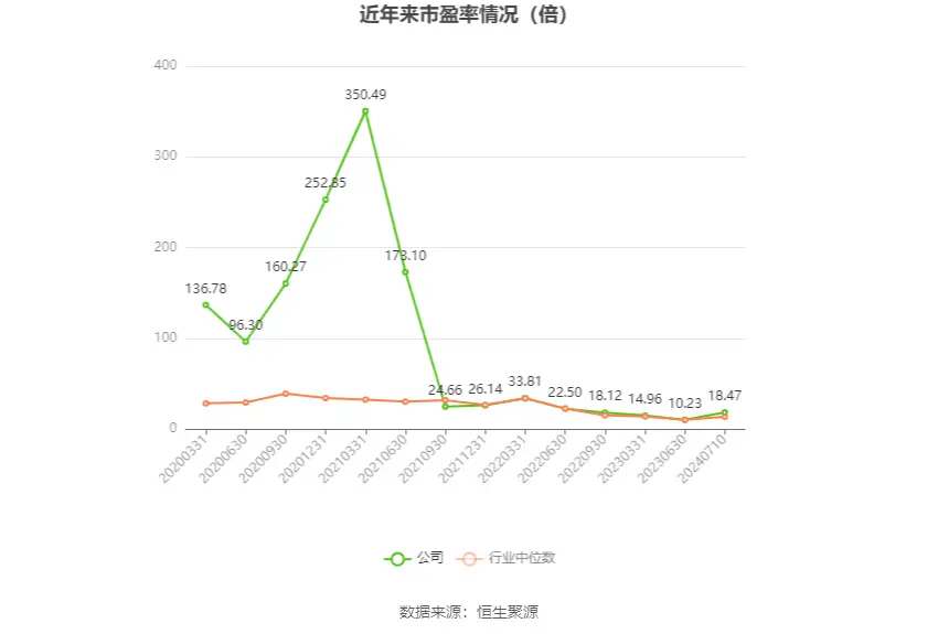 _钾价格走势_国际钾肥涨价