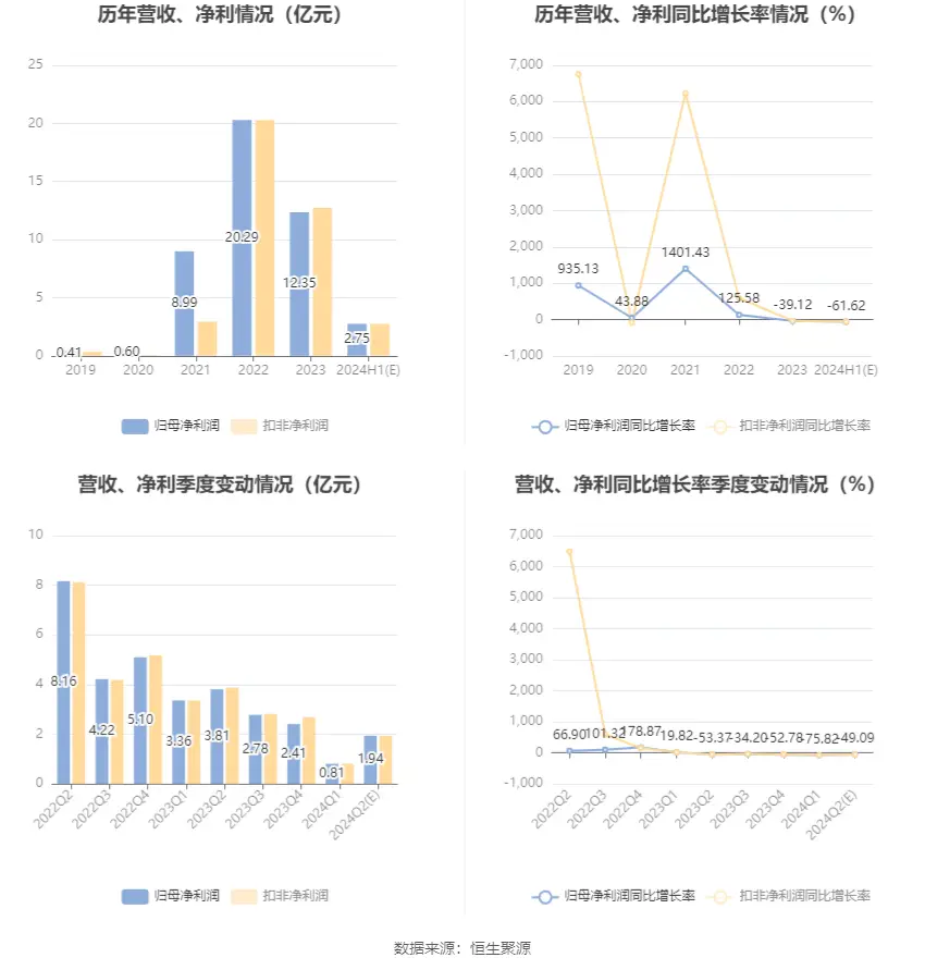 国际钾肥涨价__钾价格走势