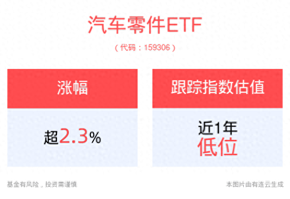 _汽车零件概念股_汽车零部件订单大爆发