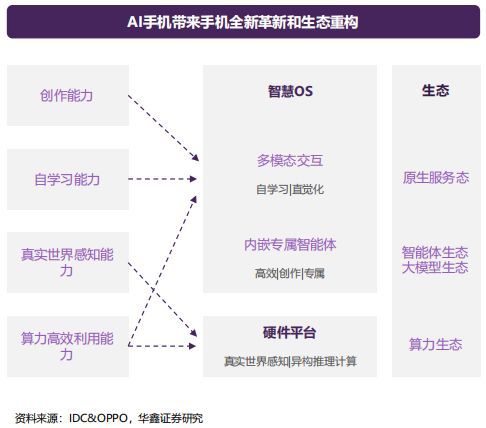 AI赋能，消费电子迎来第3轮创新周期！多家公司中报业绩大增！__AI赋能，消费电子迎来第3轮创新周期！多家公司中报业绩大增！