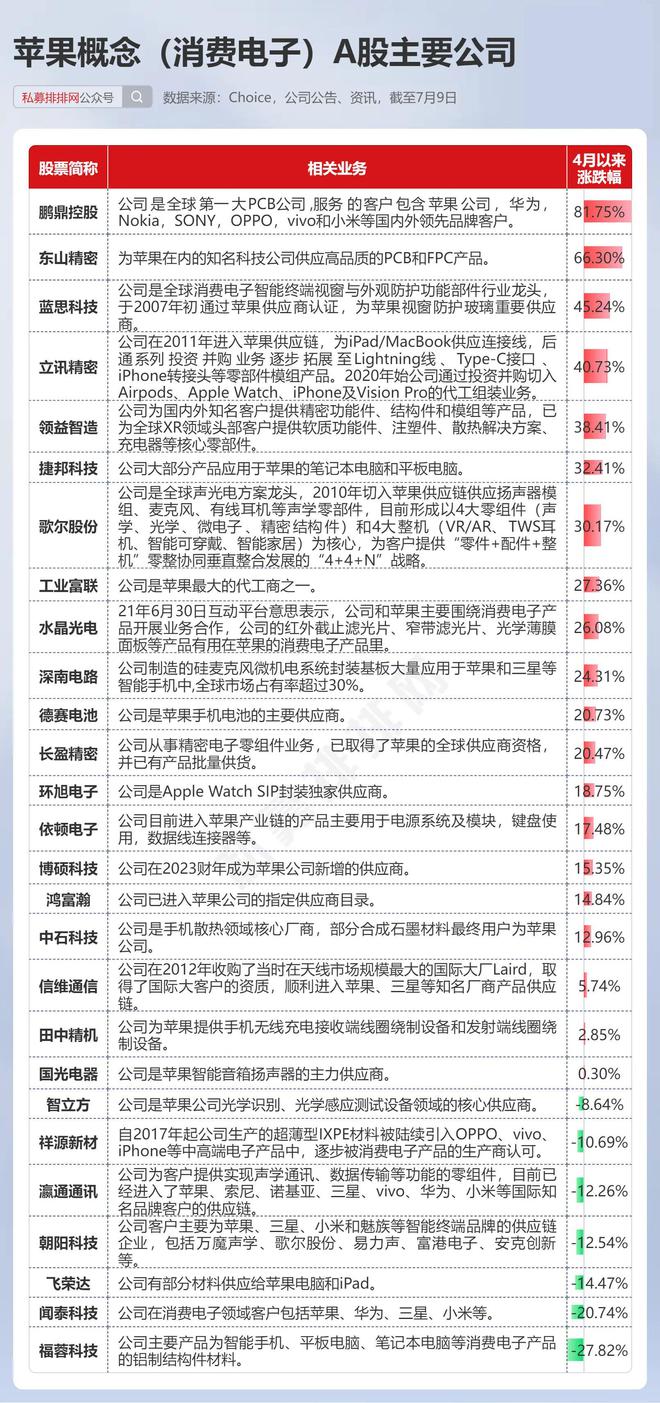 AI赋能，消费电子迎来第3轮创新周期！多家公司中报业绩大增！__AI赋能，消费电子迎来第3轮创新周期！多家公司中报业绩大增！