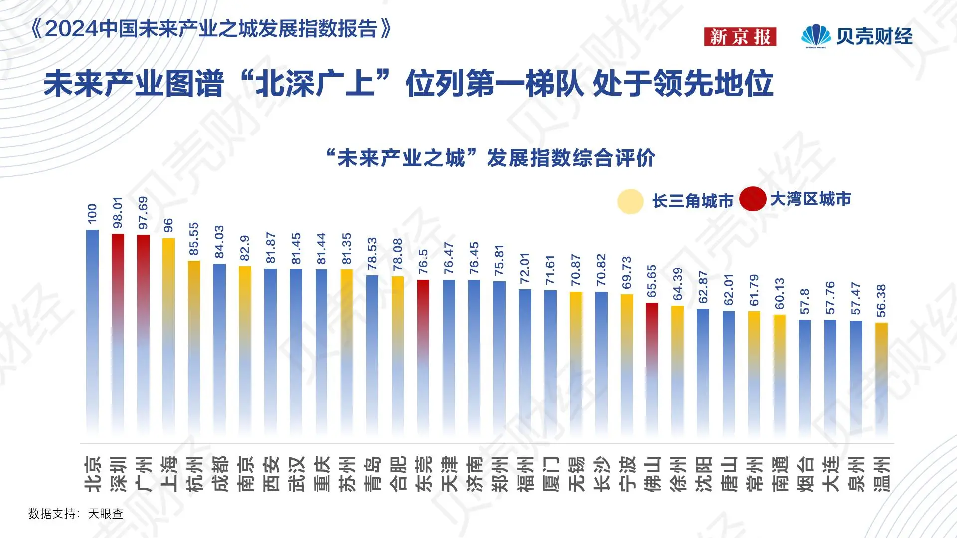 万亿级产业链的崛起__万亿级产业集群