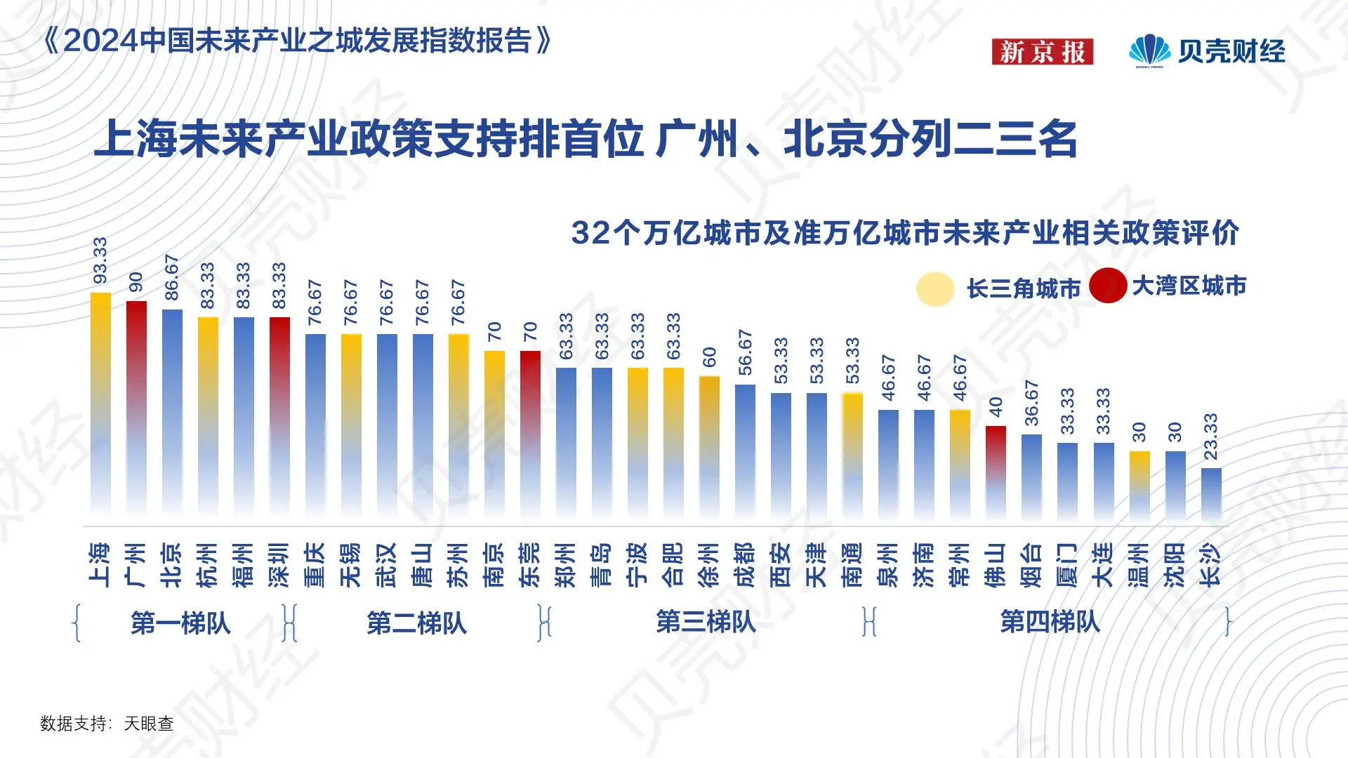 _万亿级产业集群_万亿级产业链的崛起