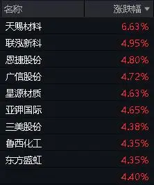 情绪回暖？化工ETF（516020）开盘上探1.58%！机构：化工行业基本面风险或已出清__情绪回暖？化工ETF（516020）开盘上探1.58%！机构：化工行业基本面风险或已出清