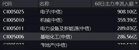 情绪回暖？化工ETF（516020）开盘上探1.58%！机构：化工行业基本面风险或已出清__情绪回暖？化工ETF（516020）开盘上探1.58%！机构：化工行业基本面风险或已出清