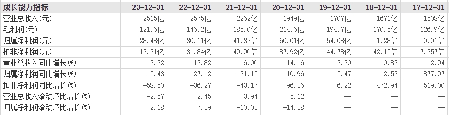 给我搜一下金龙鱼股票_金龙鱼的股价_