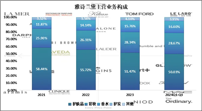 雅诗兰黛美国多少钱一瓶_雅诗兰黛美元价格_