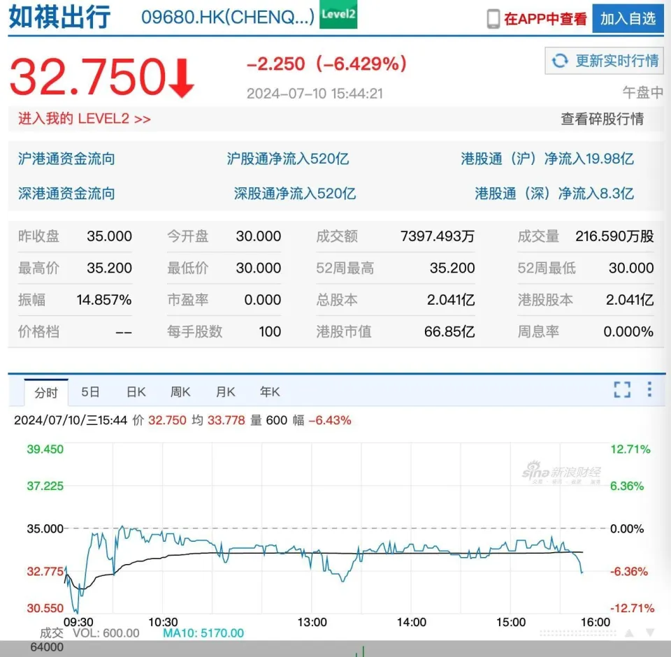 _祺遇网络技术有限公司_祺成汽车