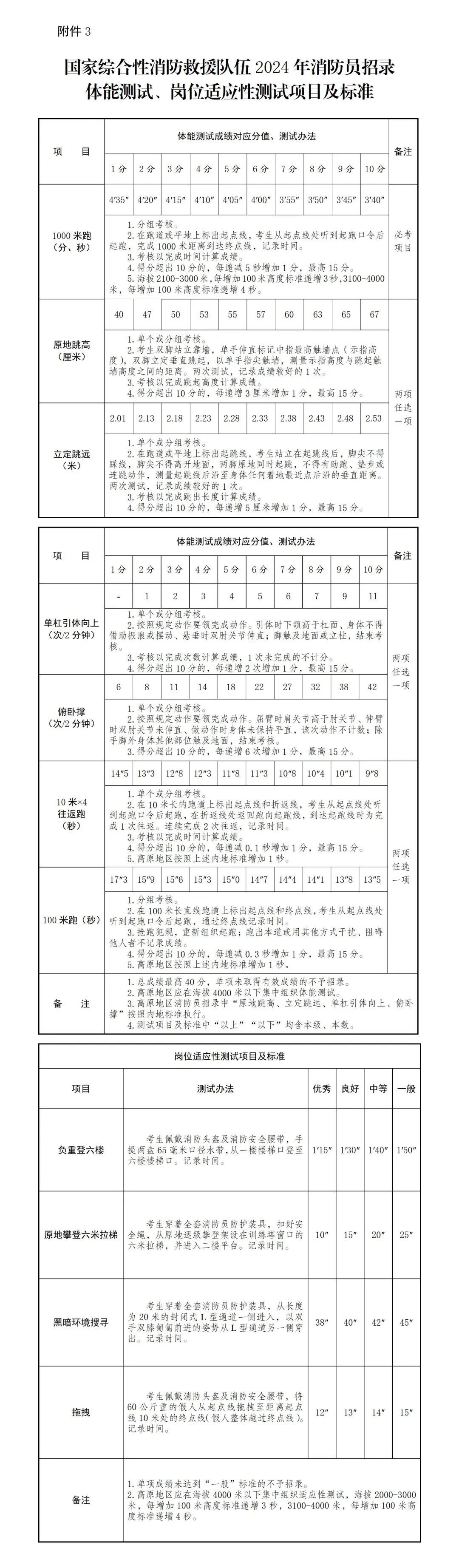 _上海消防救援总队报名_上海消防总队报名