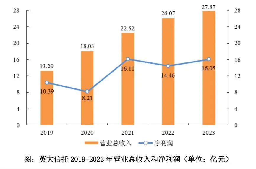 国网英大保险公司保单查询__英大保险国家电网