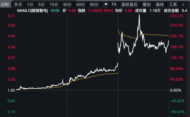 _360流量防蹭网_公司上科创板原始股涨吗