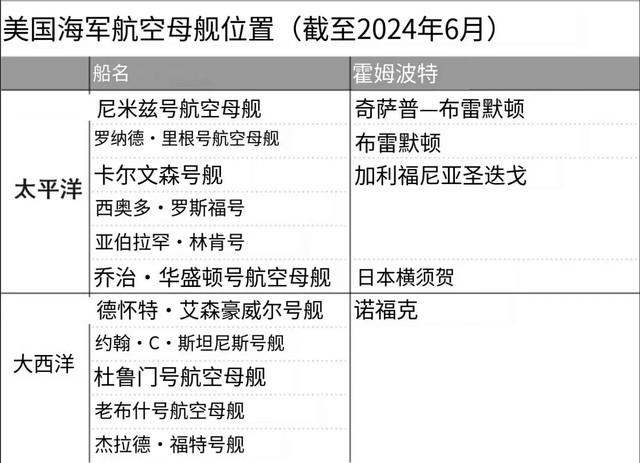 _美国核动力航空母舰舰载机数量_美军核动力航空母舰