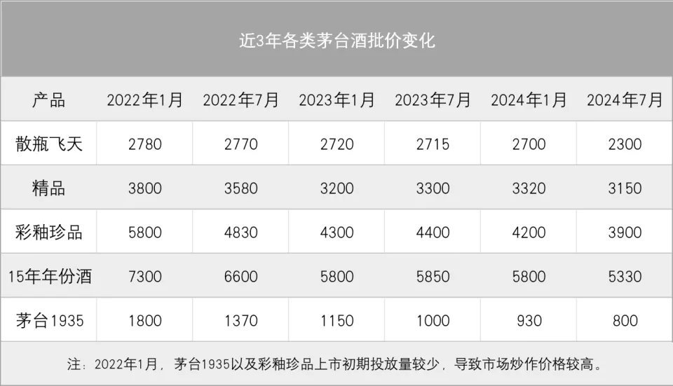 茅台保护__茅台价格保卫战