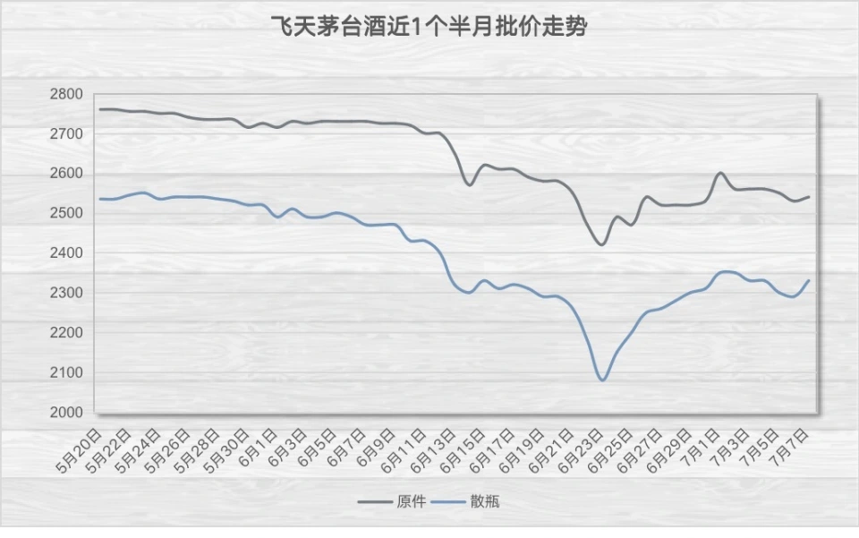 _茅台保护_茅台价格保卫战