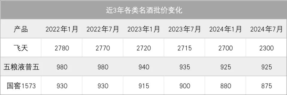 _茅台保护_茅台价格保卫战