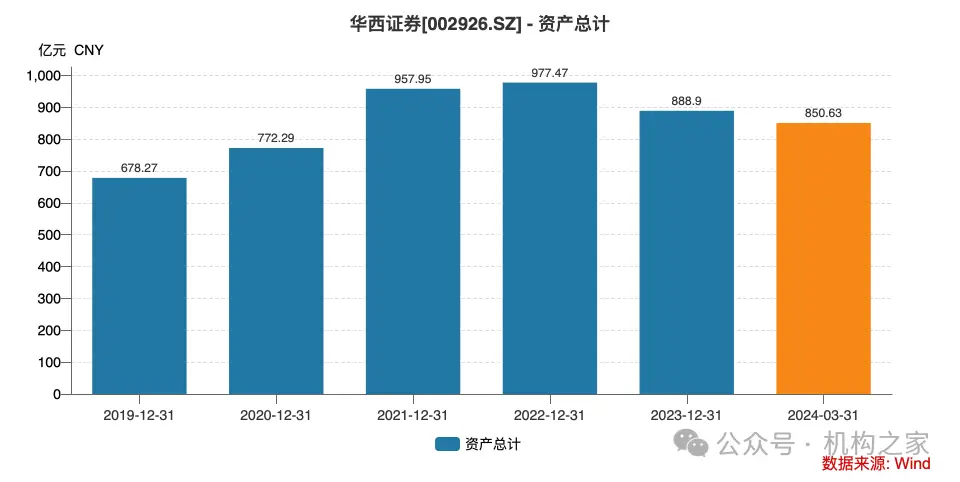 华西证劵董事__创联董事长路行