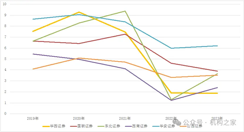 华西证劵董事__创联董事长路行