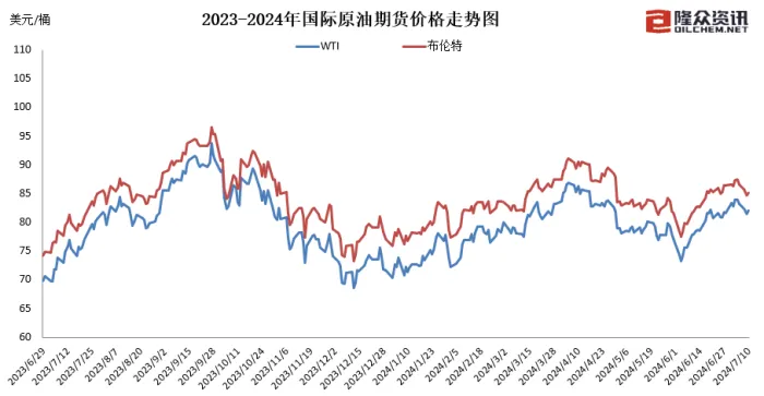 汽油继续涨价__汽油成品油价格调整