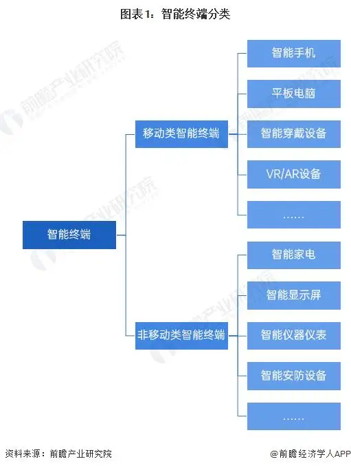 前景概念_前沿趋势预测系列_