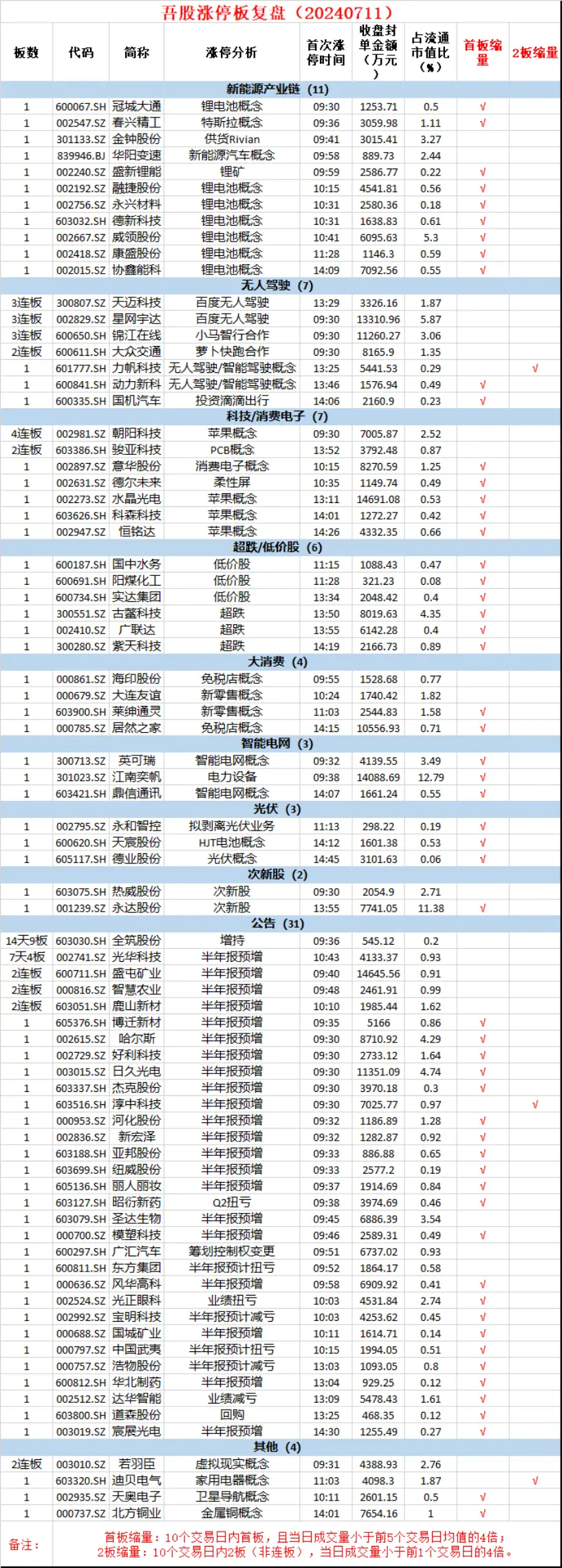 热点涨停的股票__涨停专题