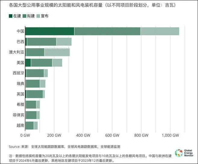 风能太阳能总装机量_风能太阳能占比_