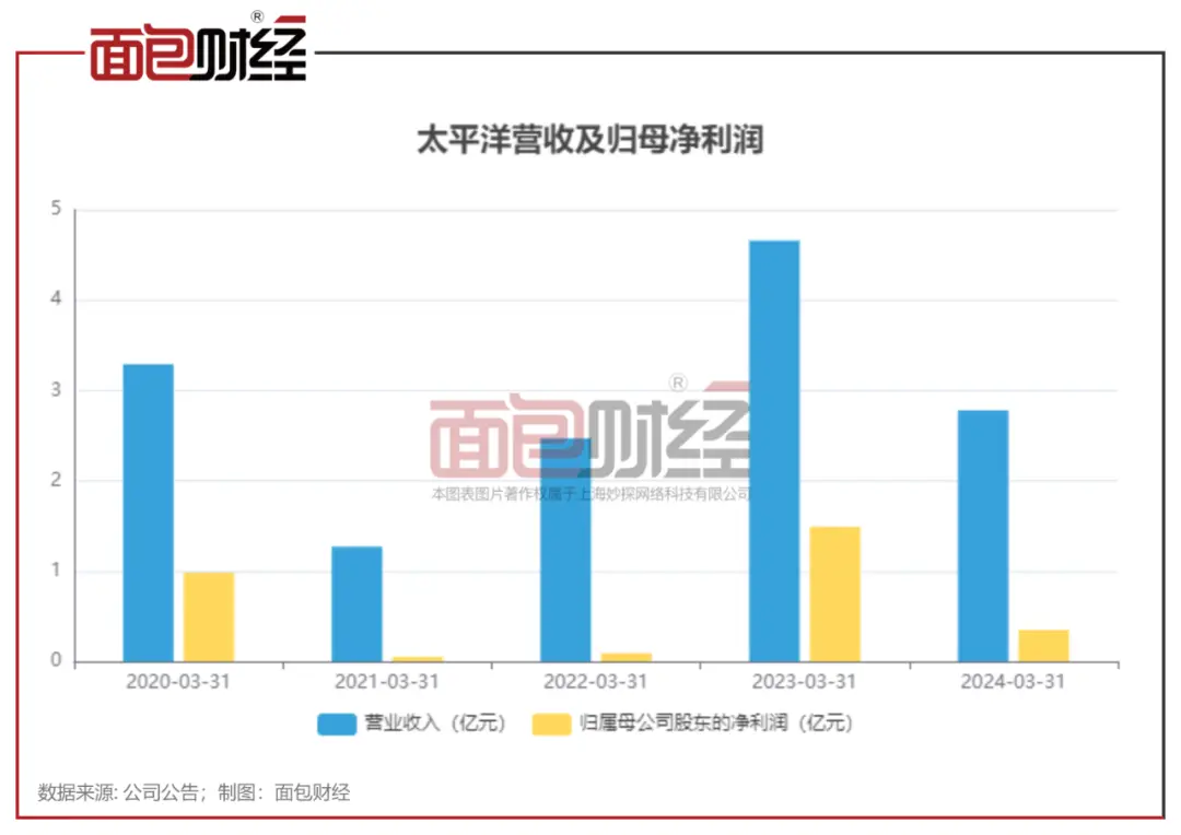 同比增速逐年下降_掌柜信用评分一直下降_