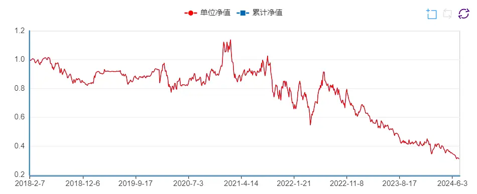 长安鑫悦基金今天净值_长安鑫盈a天天基金_