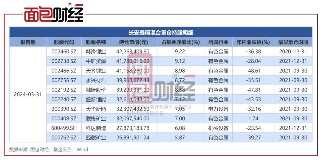 长安鑫盈a天天基金_长安鑫悦基金今天净值_