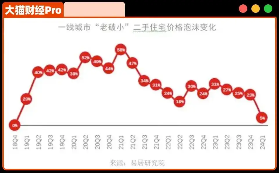 _白菜价房子在哪里_房子白菜价城市名单