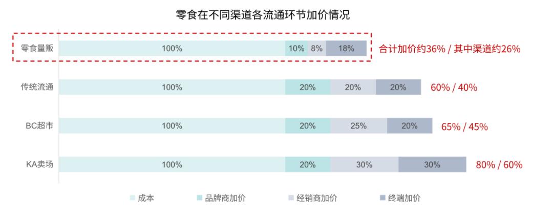 量贩零食连锁__公主驾到零食量贩加盟方案