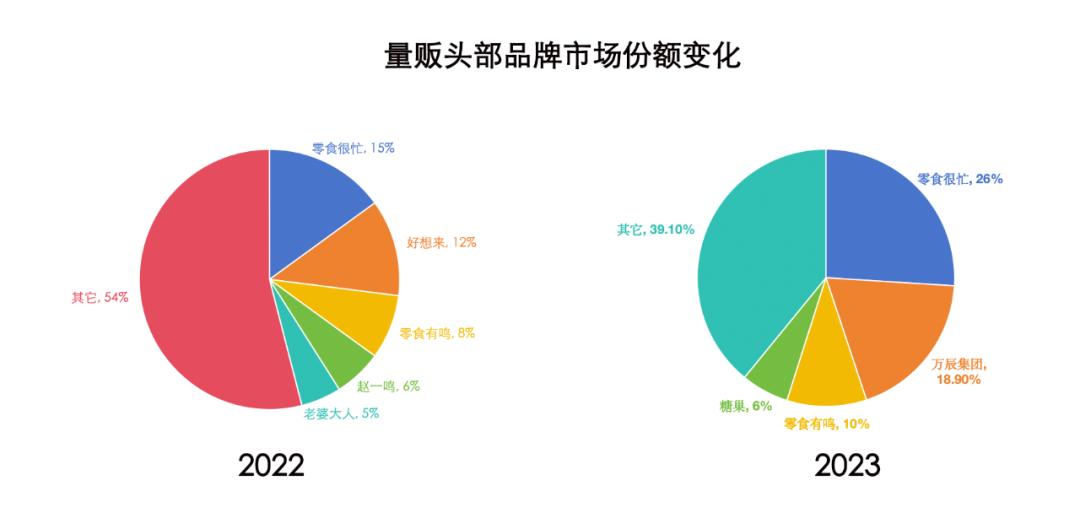 _量贩零食连锁_公主驾到零食量贩加盟方案