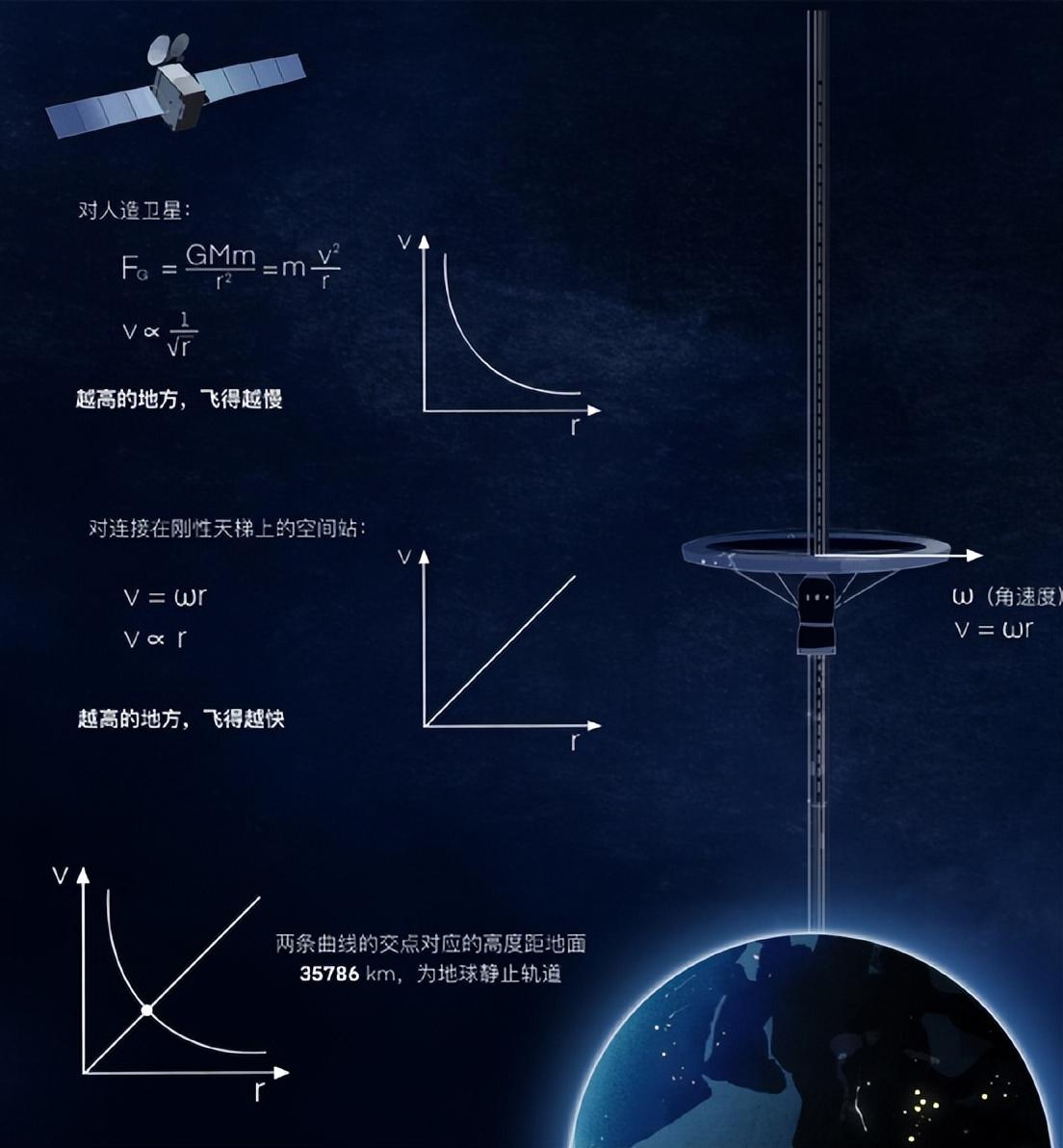 地球天梯的简介_天梯下坠瞬间跳起来_