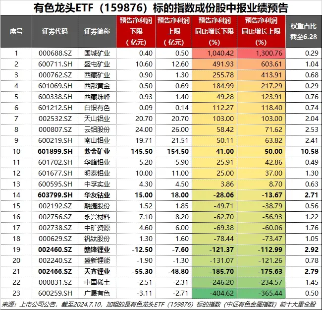 恒生a股行业龙头指数成份股_指数龙头股_