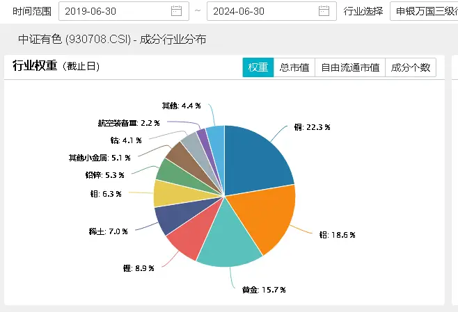 _恒生a股行业龙头指数成份股_指数龙头股