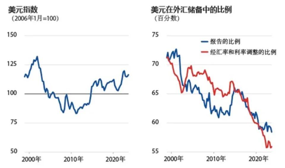 货币背后的残酷历史_货币的背后是什么_