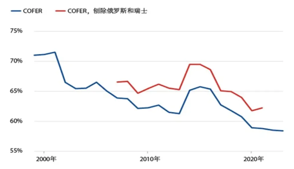 货币背后的残酷历史_货币的背后是什么_