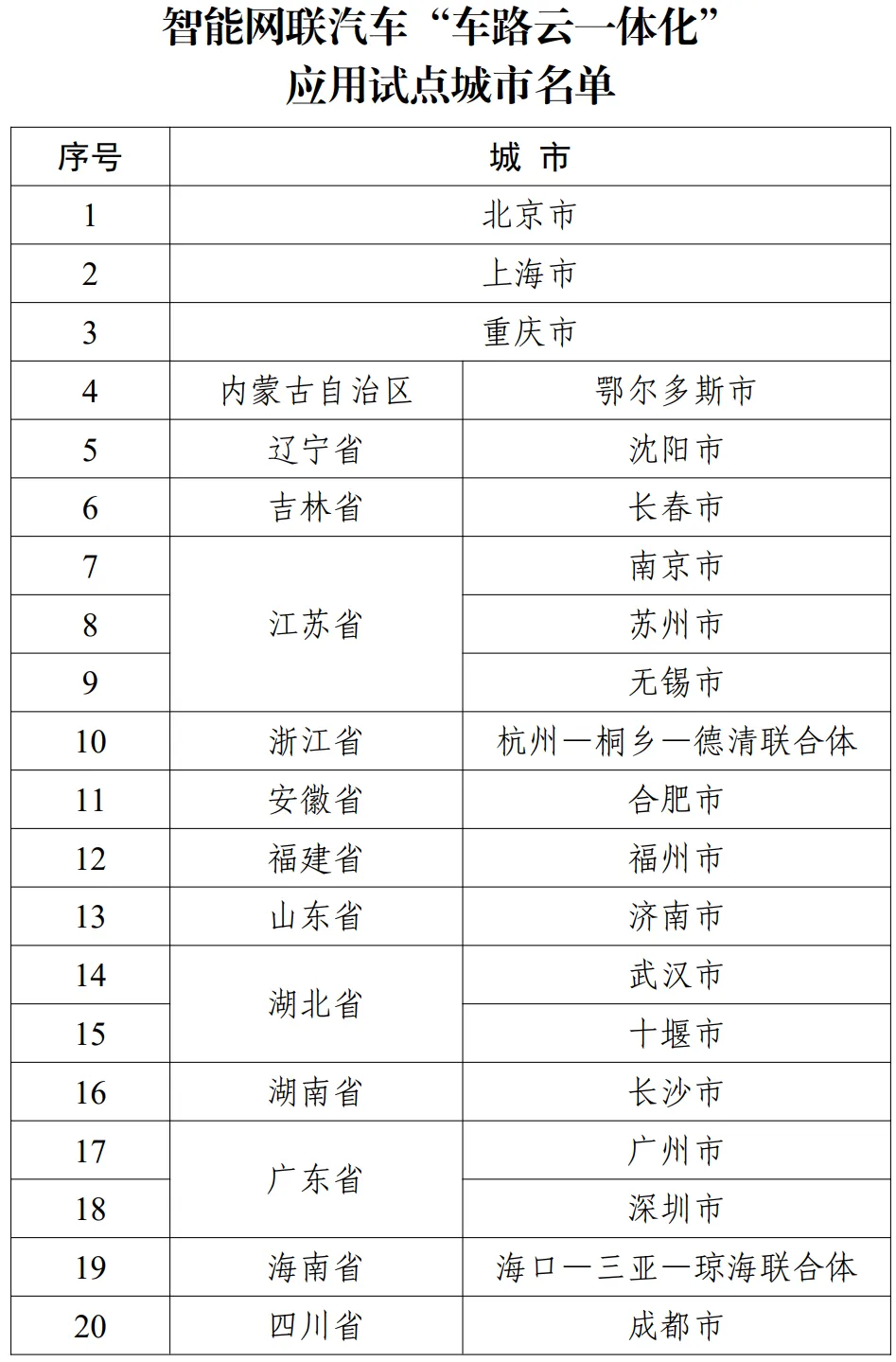 “车路云一体化”灵魂三问，万亿产业之路通向何方？_“车路云一体化”灵魂三问，万亿产业之路通向何方？_