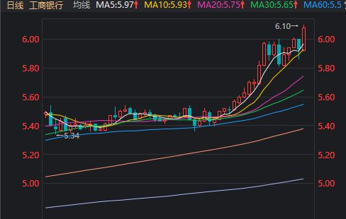 银行股价下跌原因__银行股票工商